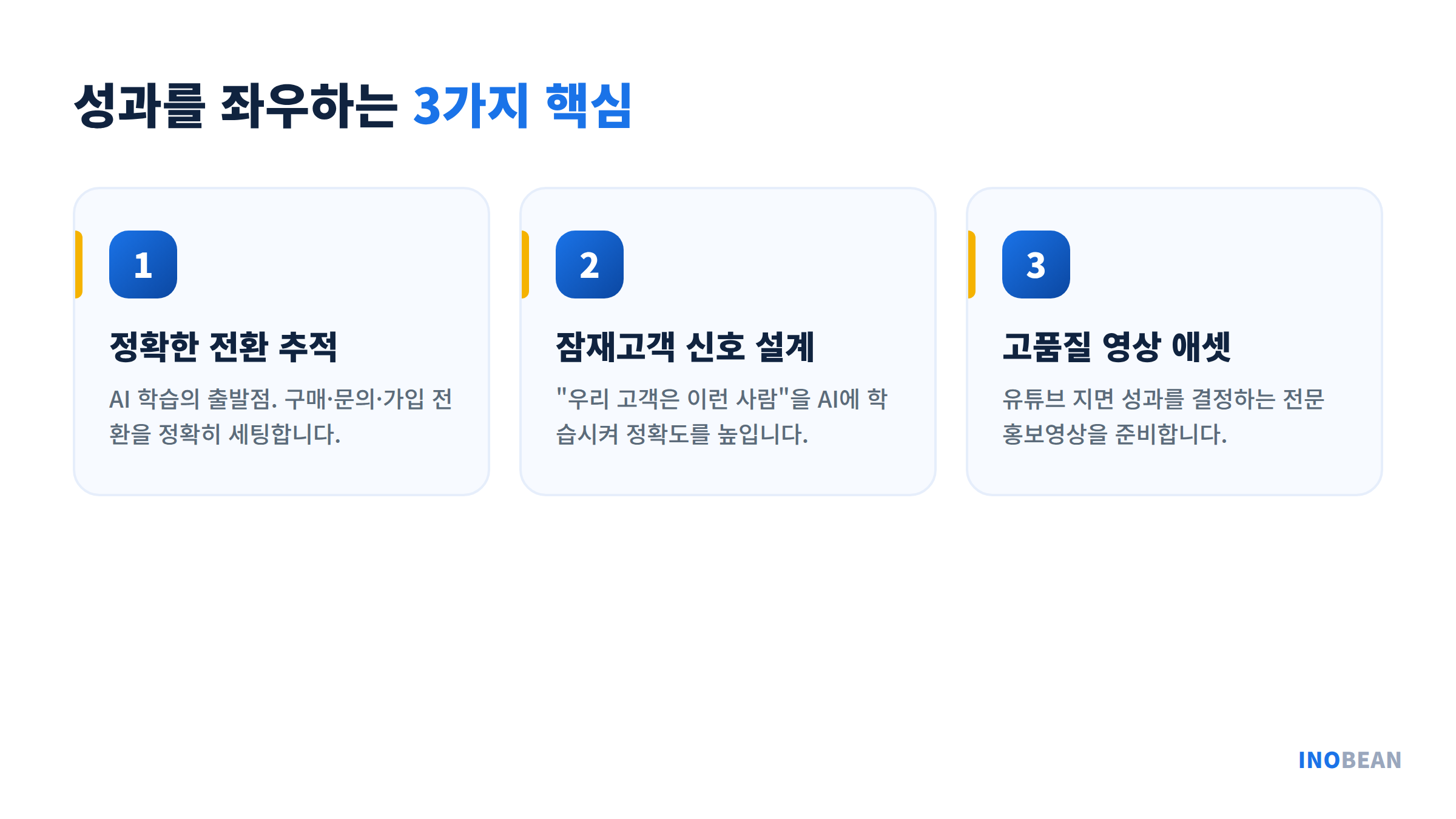 Performance Max 성과를 좌우하는 3대 핵심 요소 - 전환 추적, 잠재고객 신호, 고품질 애셋