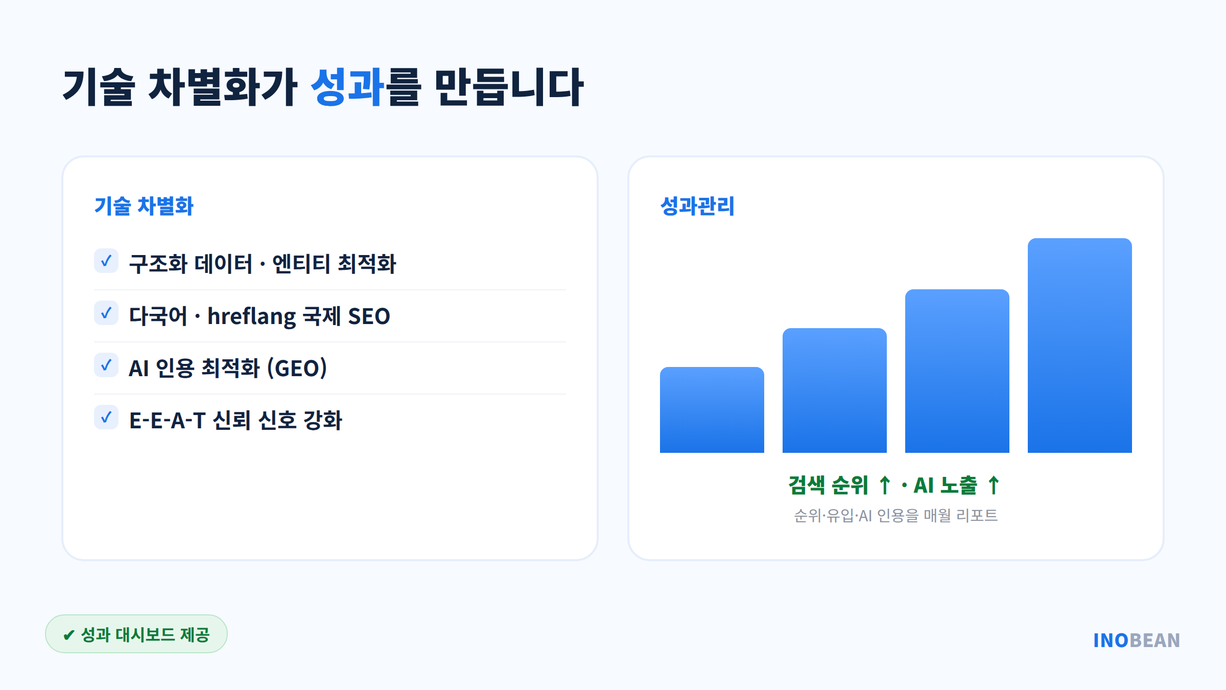 이노빈 SEO 기술 차별화와 성과관리 - 구조화 데이터, 다국어, AI 인용 최적화, 성과 대시보드