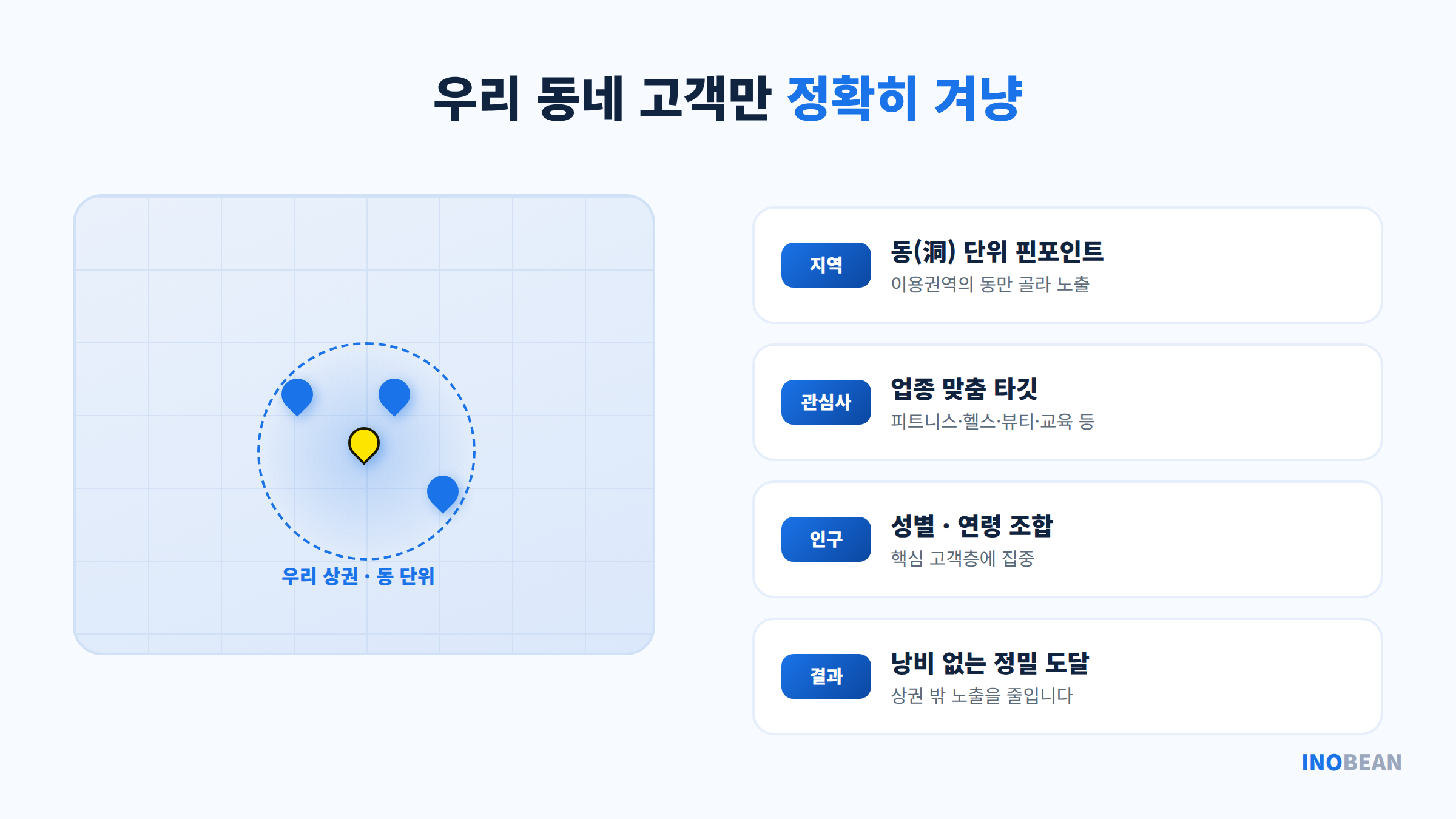 카카오모먼트 지역 기반 타깃 - 동 단위 핀포인트와 관심사·성별·연령 조합