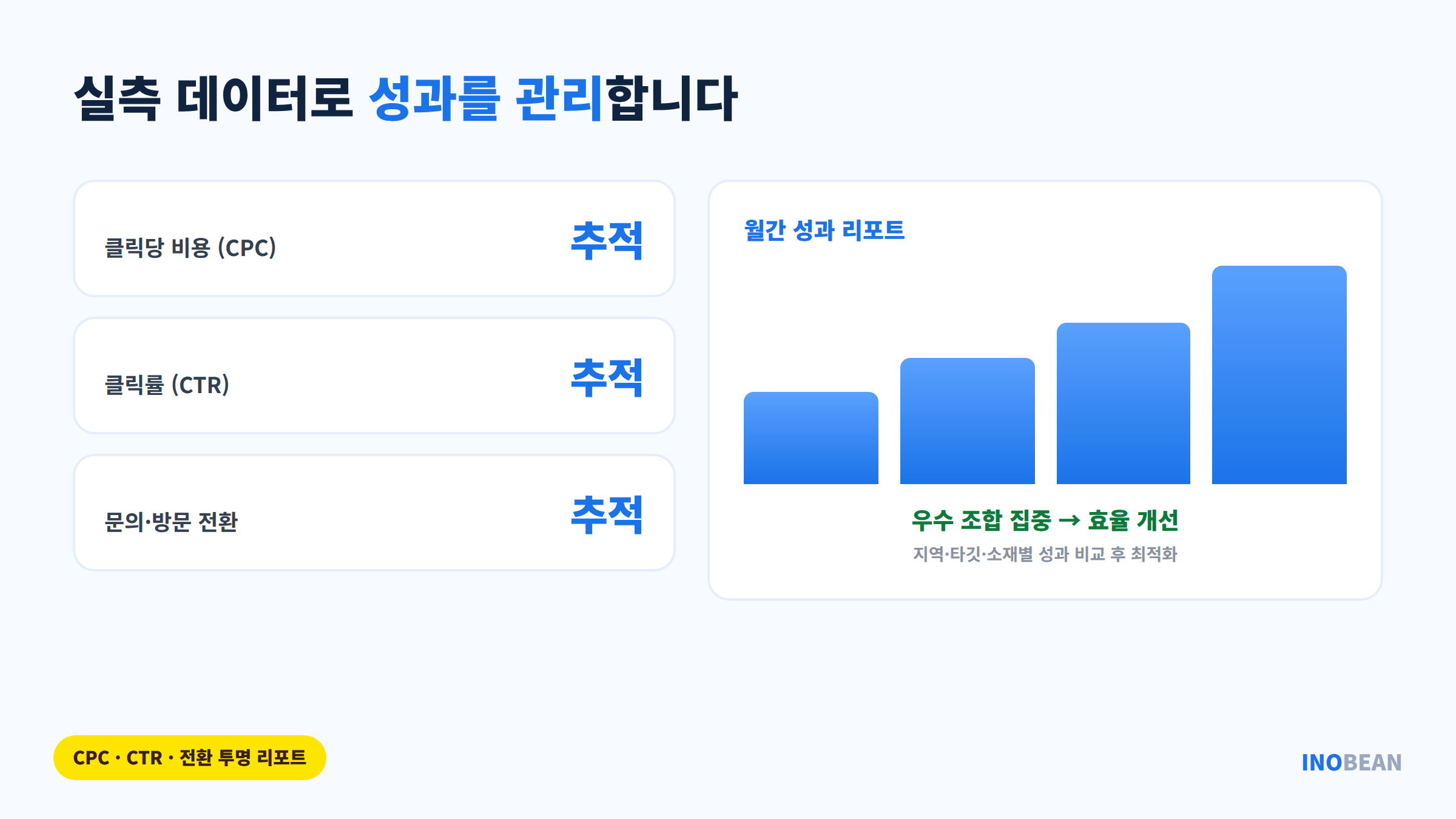 카카오모먼트 성과관리 - CPC CTR 전환 추적과 월간 리포트 대시보드