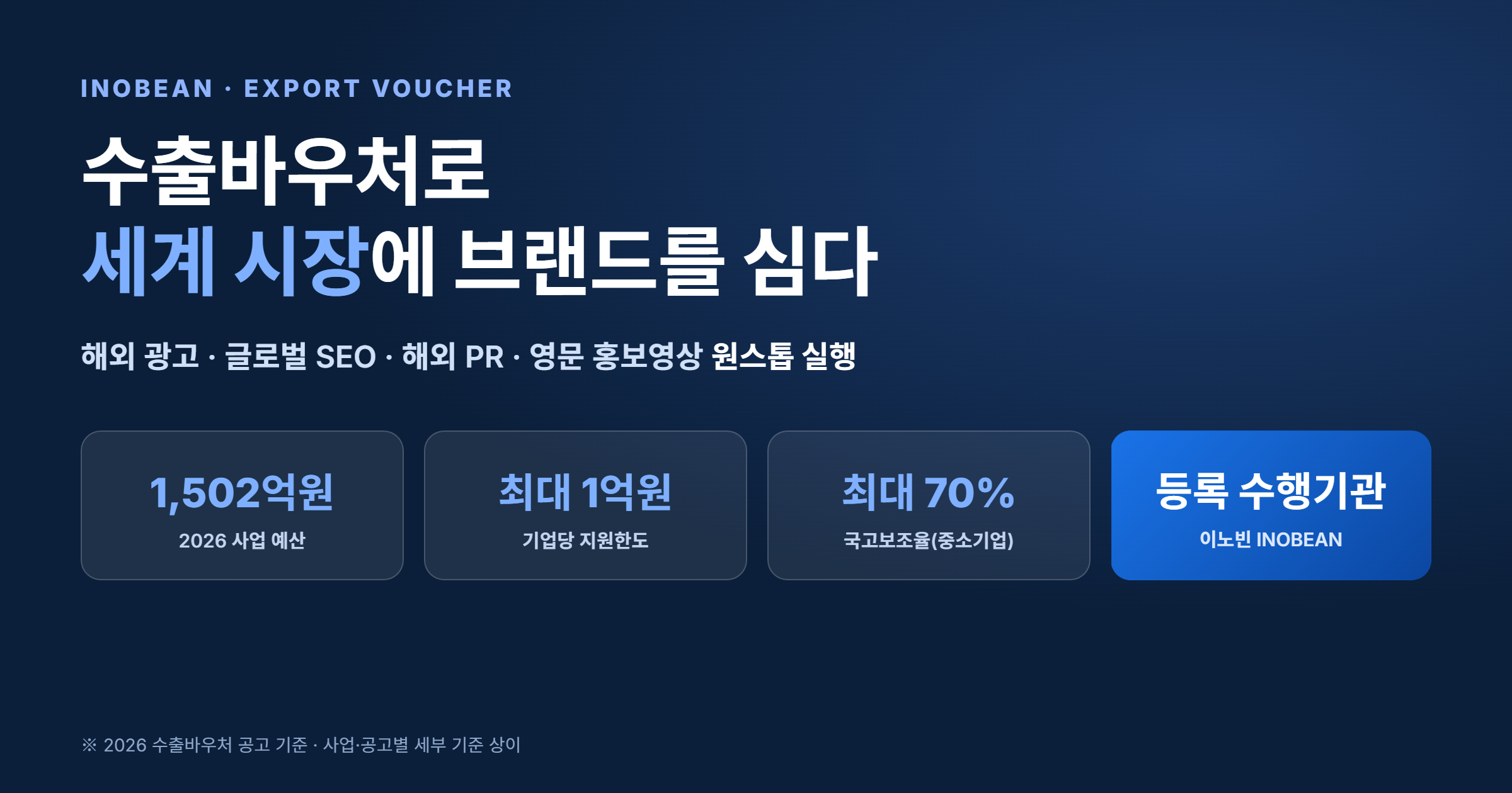 수출바우처로 세계 시장에 브랜드를 심다 - 2026 예산 1,502억원, 최대 1억원, 국고보조 최대 70%, 등록 수행기관 이노빈