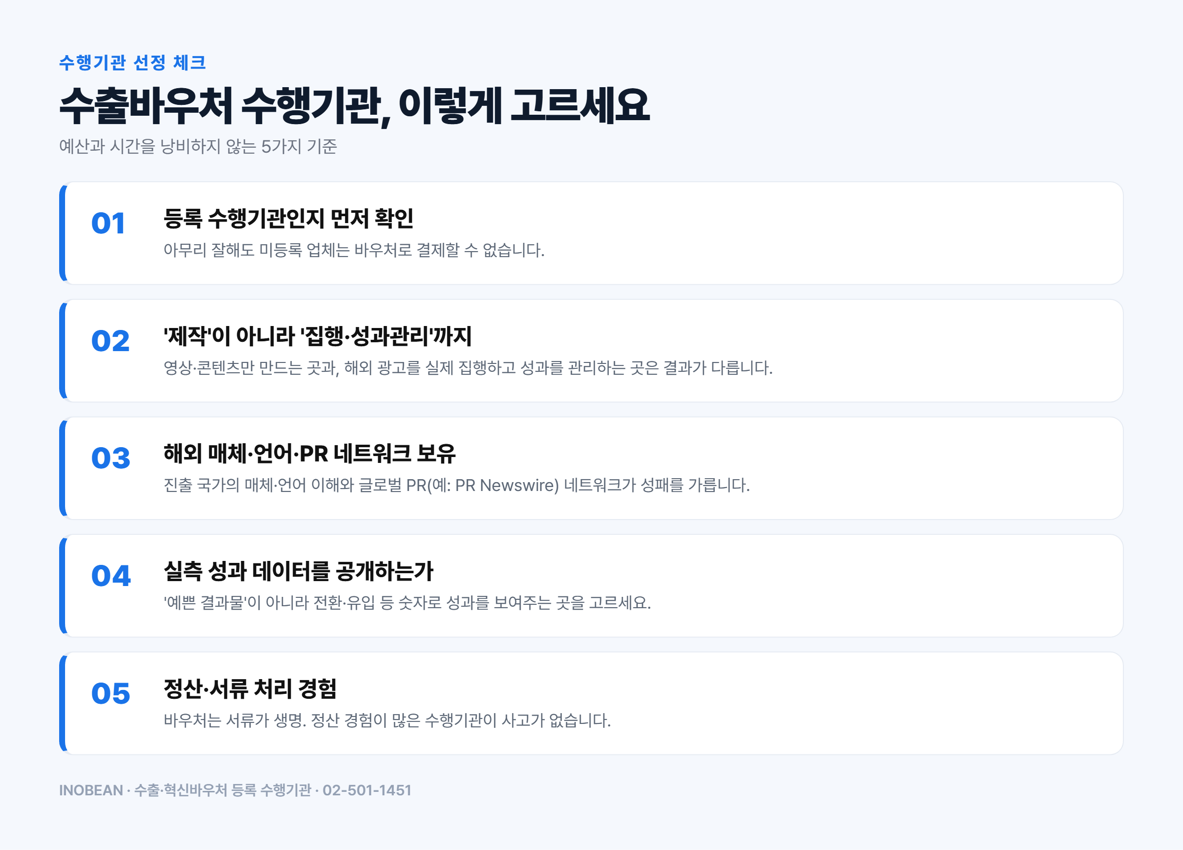 수출바우처 수행기관 선정 5가지 기준 - 등록 확인, 집행·성과관리, 해외 네트워크, 실측 성과 공개, 정산 경험