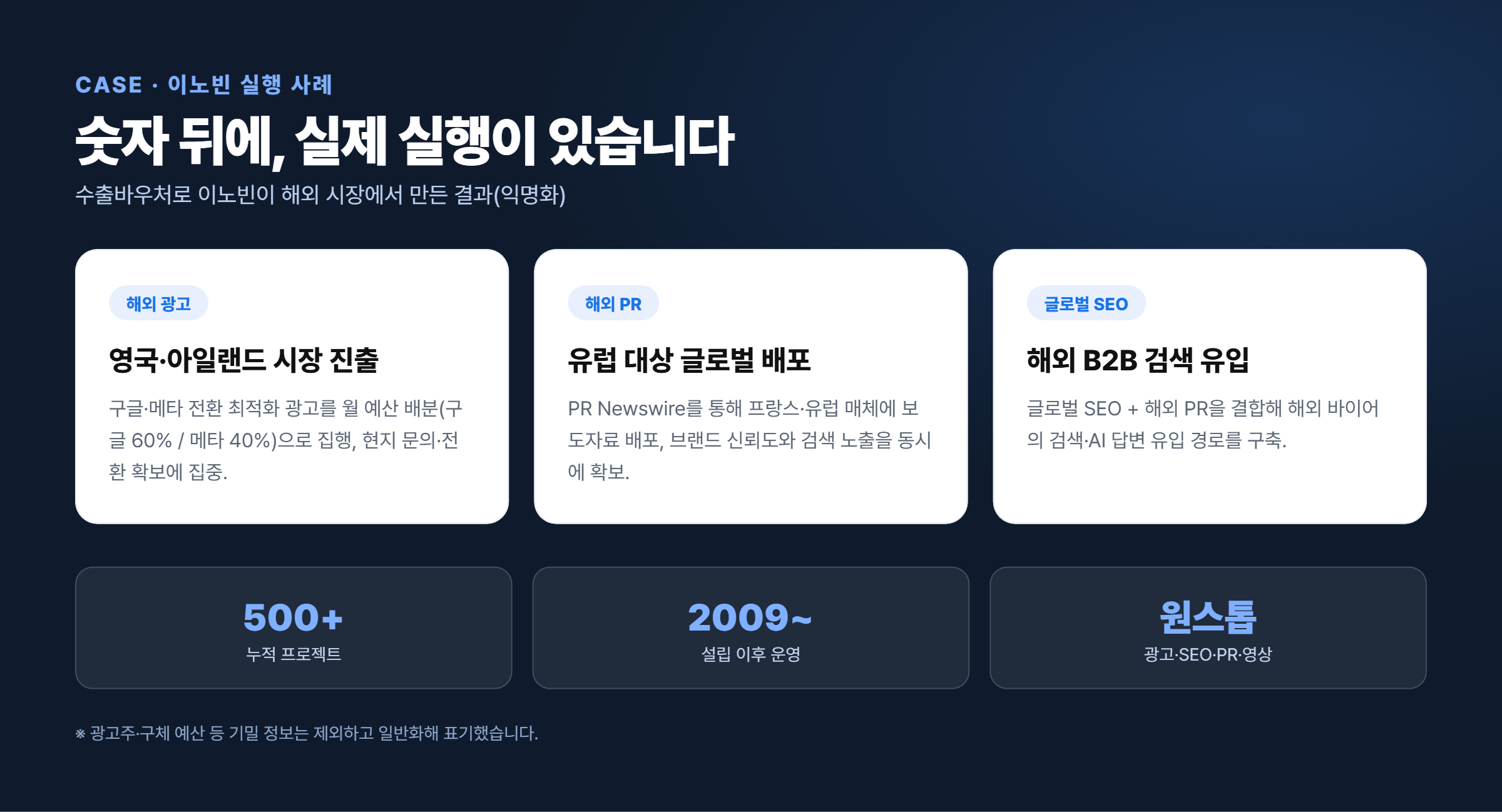 이노빈 수출바우처 실행 사례 - 영국·아일랜드 전환광고, 유럽 해외 PR, 글로벌 SEO 해외 B2B 검색 유입