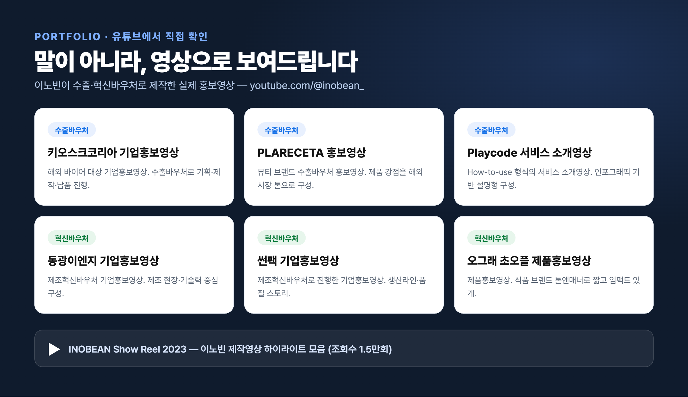 이노빈 수출바우처 혁신바우처 홍보영상 제작 사례 - 키오스크코리아, PLARECETA, Playcode, 동광이엔지, 썬팩, 오그래