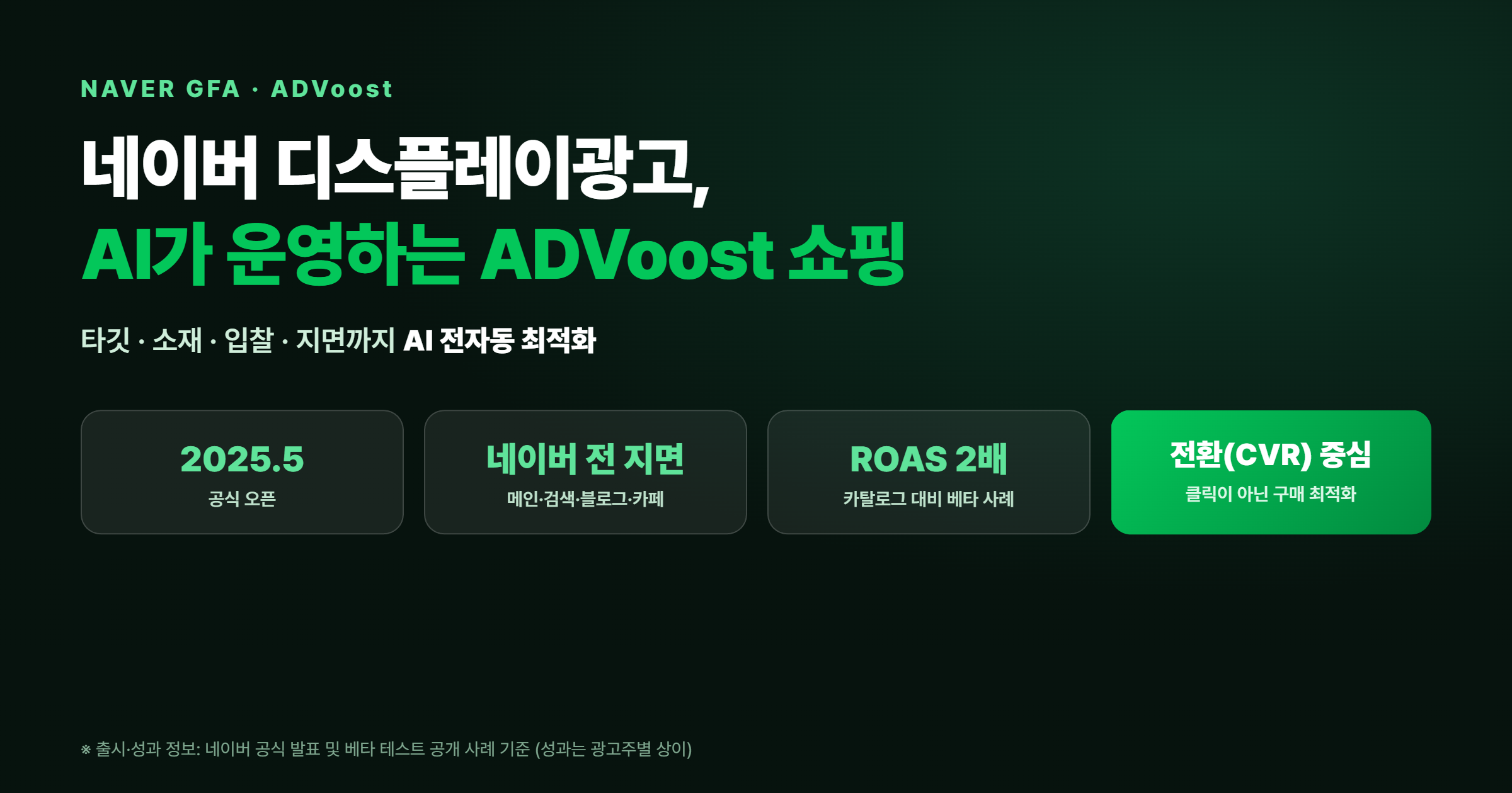 네이버 디스플레이광고 ADVoost 쇼핑 - 2025년 5월 오픈, 네이버 전 지면, 카탈로그 대비 ROAS 2배 사례, 전환 중심 AI 최적화