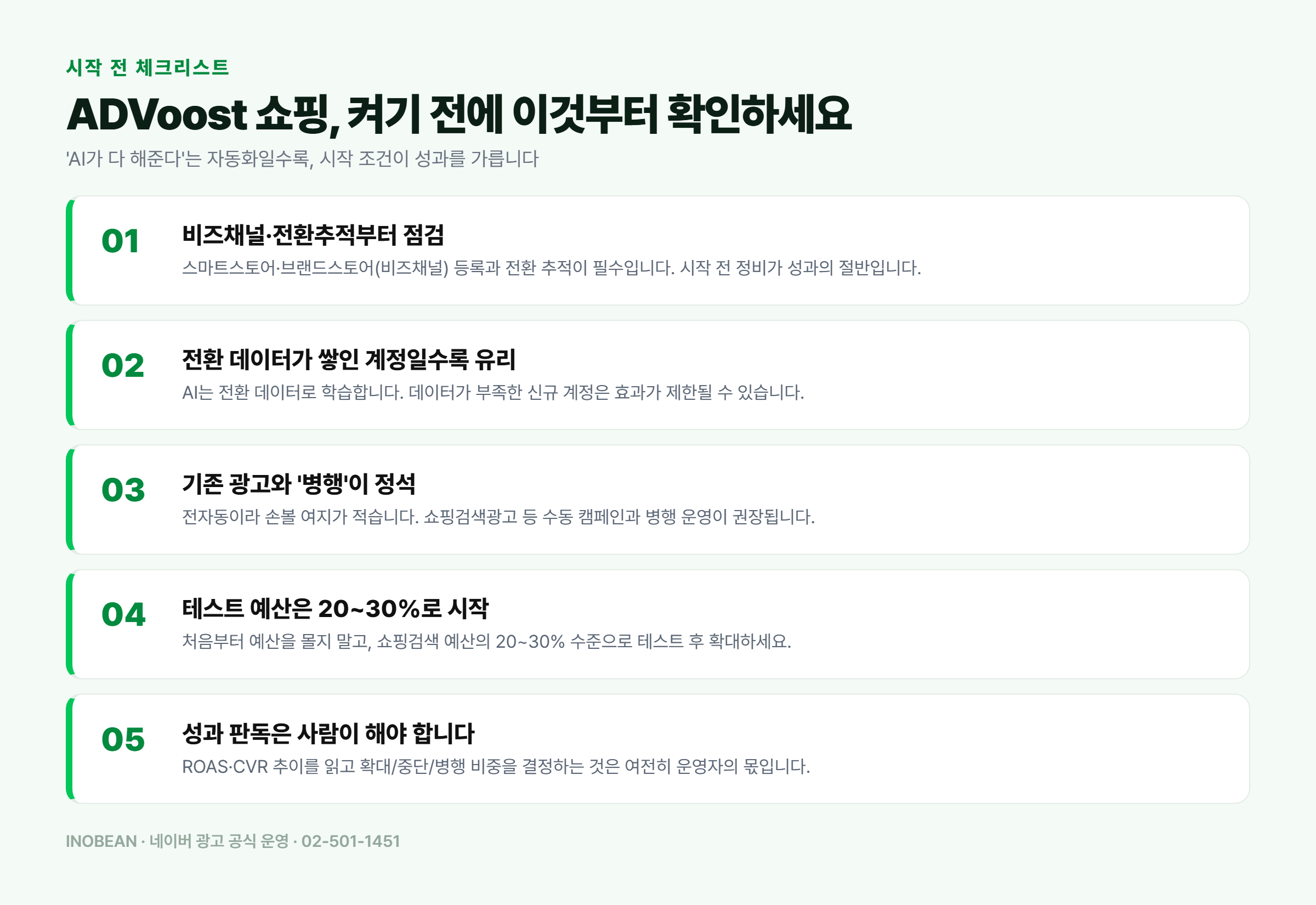 ADVoost 쇼핑 시작 전 체크리스트 - 비즈채널 전환추적, 전환 데이터, 병행 운영, 테스트 예산 20~30%, 성과 판독