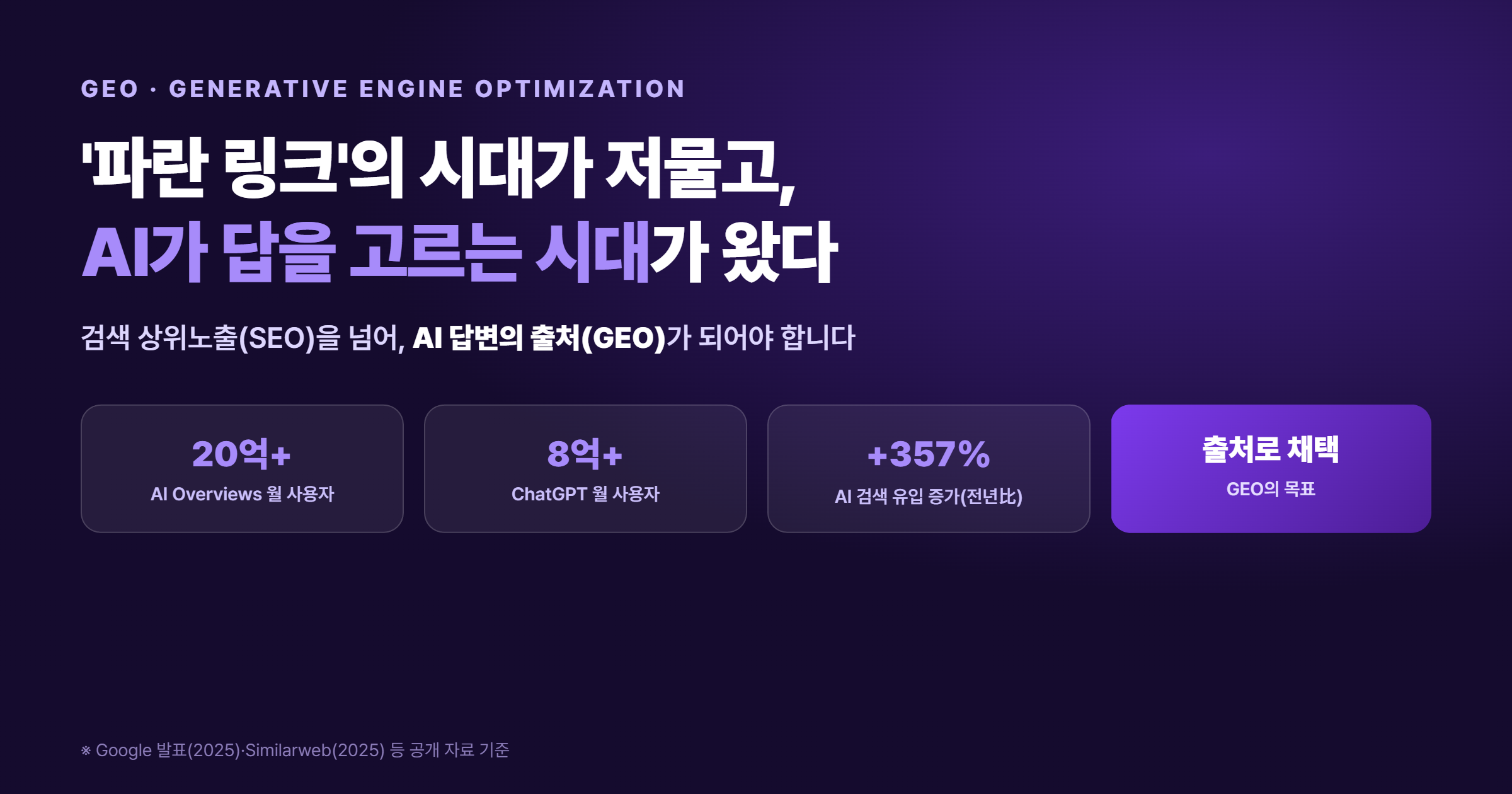 SEO의 종말과 GEO의 대두 - AI Overviews 20억 사용자, ChatGPT 8억, AI 검색 유입 357% 증가, GEO의 목표는 AI 답변의 출처로 채택되는 것