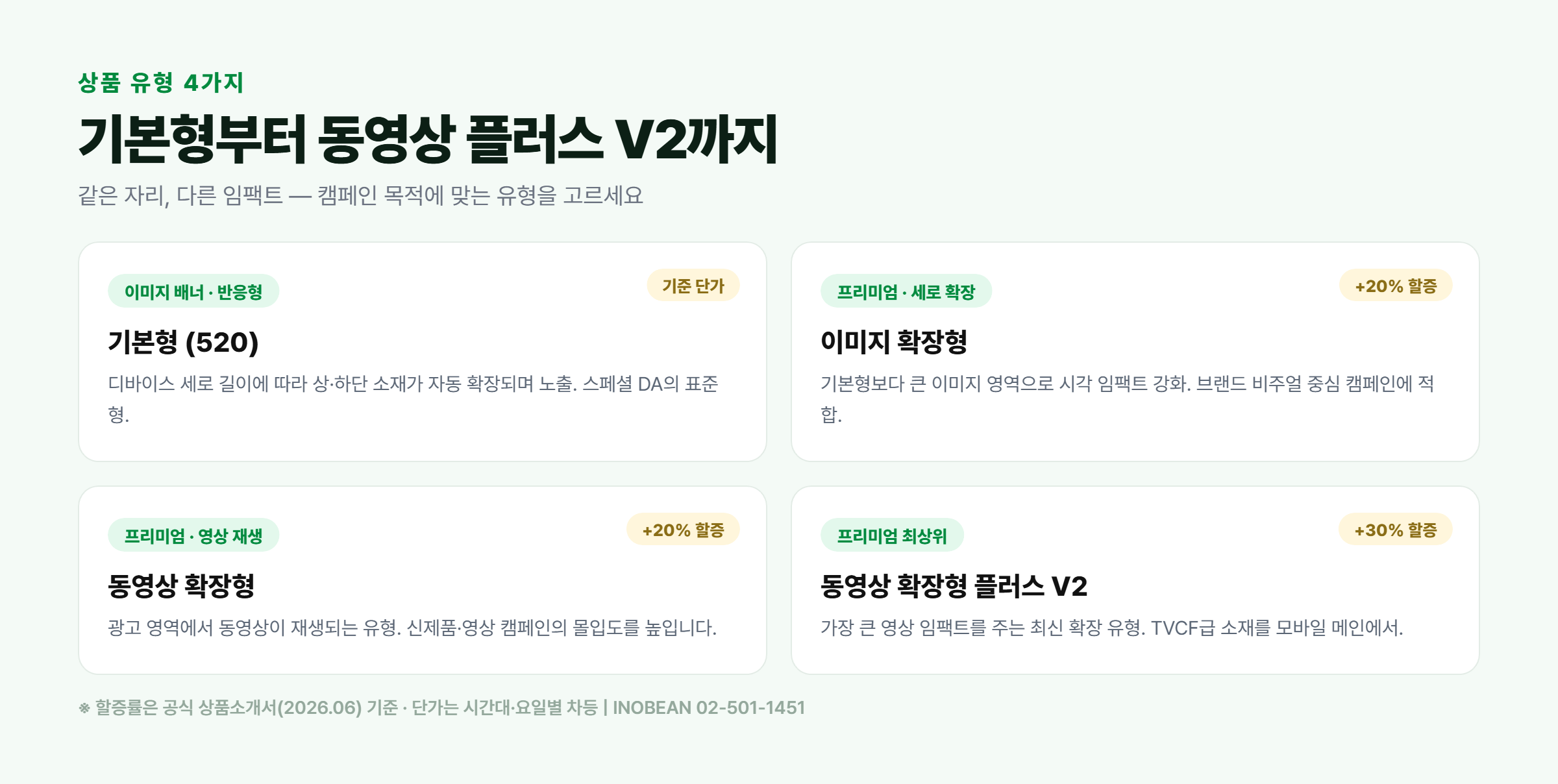 통합 스페셜 DA 상품 유형 - 기본형 520, 이미지 확장형 +20%, 동영상 확장형 +20%, 동영상 확장형 플러스 V2 +30%