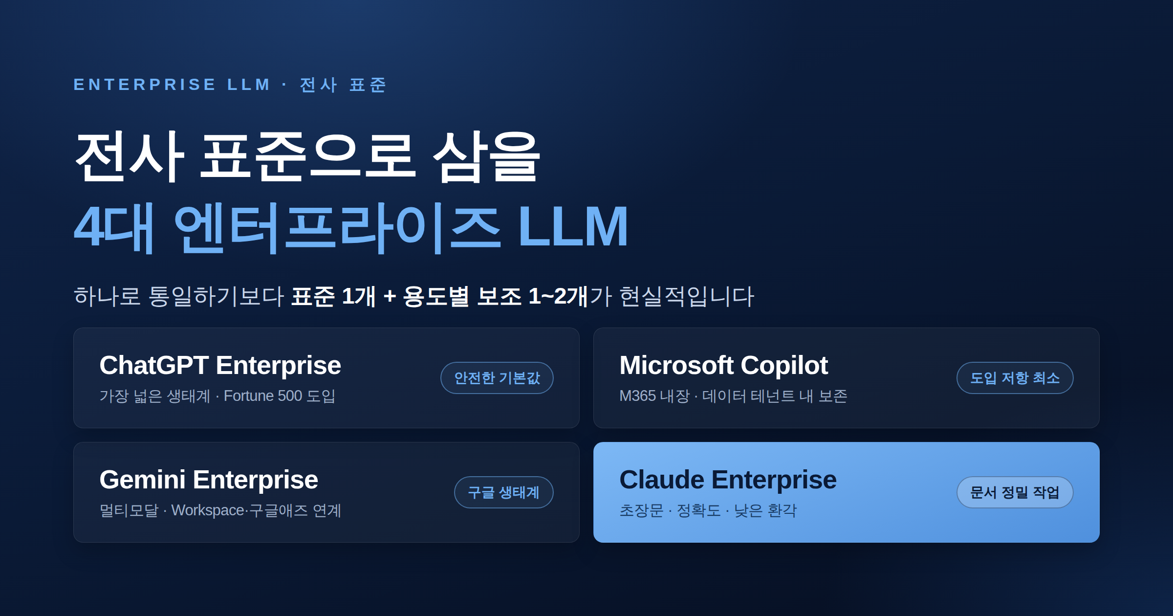 4대 엔터프라이즈 LLM 비교 - ChatGPT Enterprise, Microsoft Copilot, Google Gemini, Claude for Enterprise