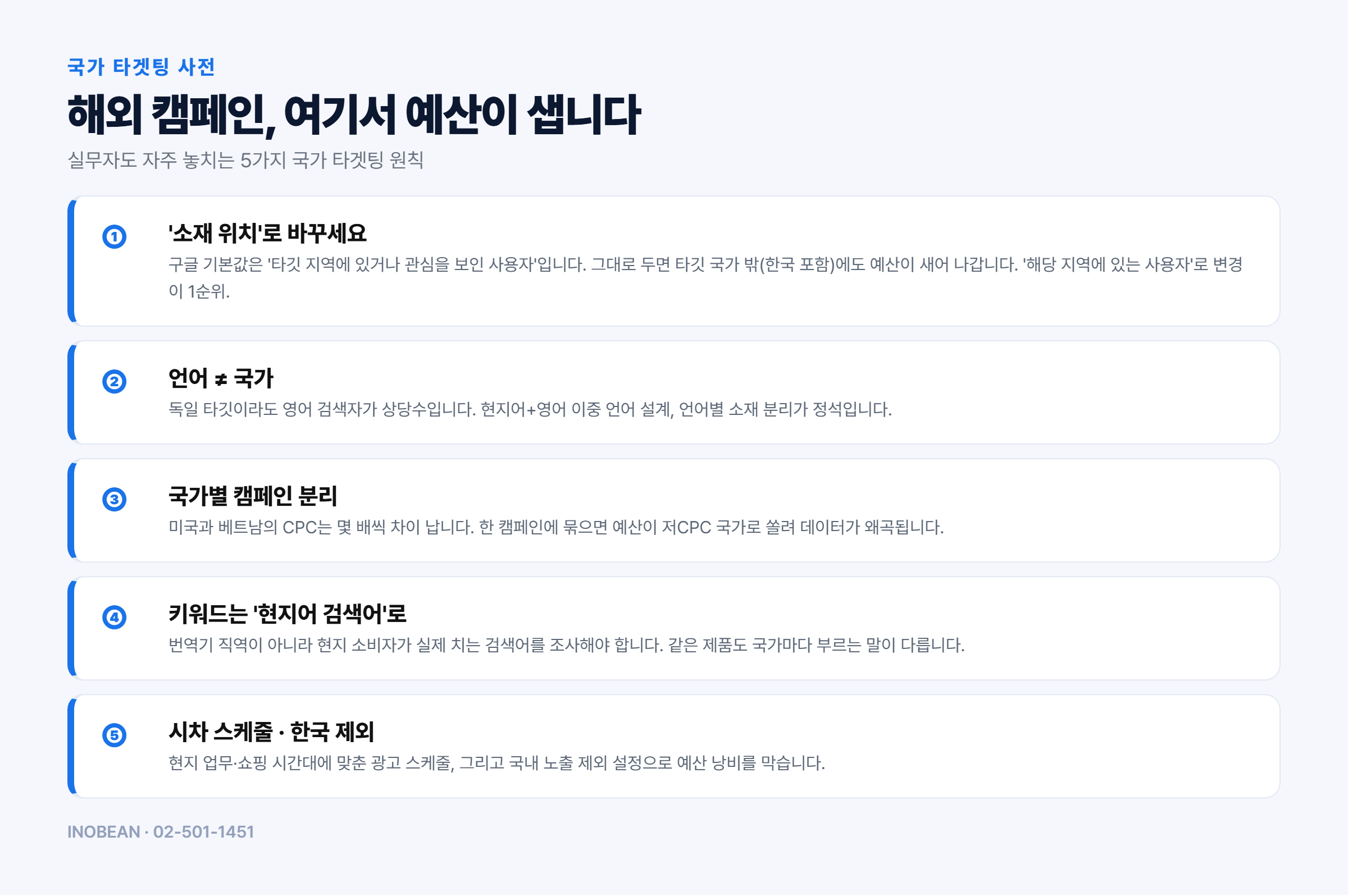 구글 해외광고 국가 타겟팅 5원칙 - 소재 위치 설정, 언어와 국가 분리, 국가별 캠페인 분리, 키워드 현지화, 시차 스케줄