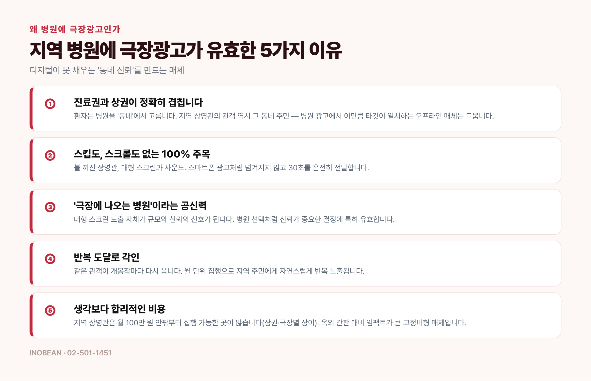 지역 병원에 극장광고가 유효한 5가지 이유 - 진료권 상권 일치, 100% 주목도, 공신력, 반복 도달, 합리적 비용
