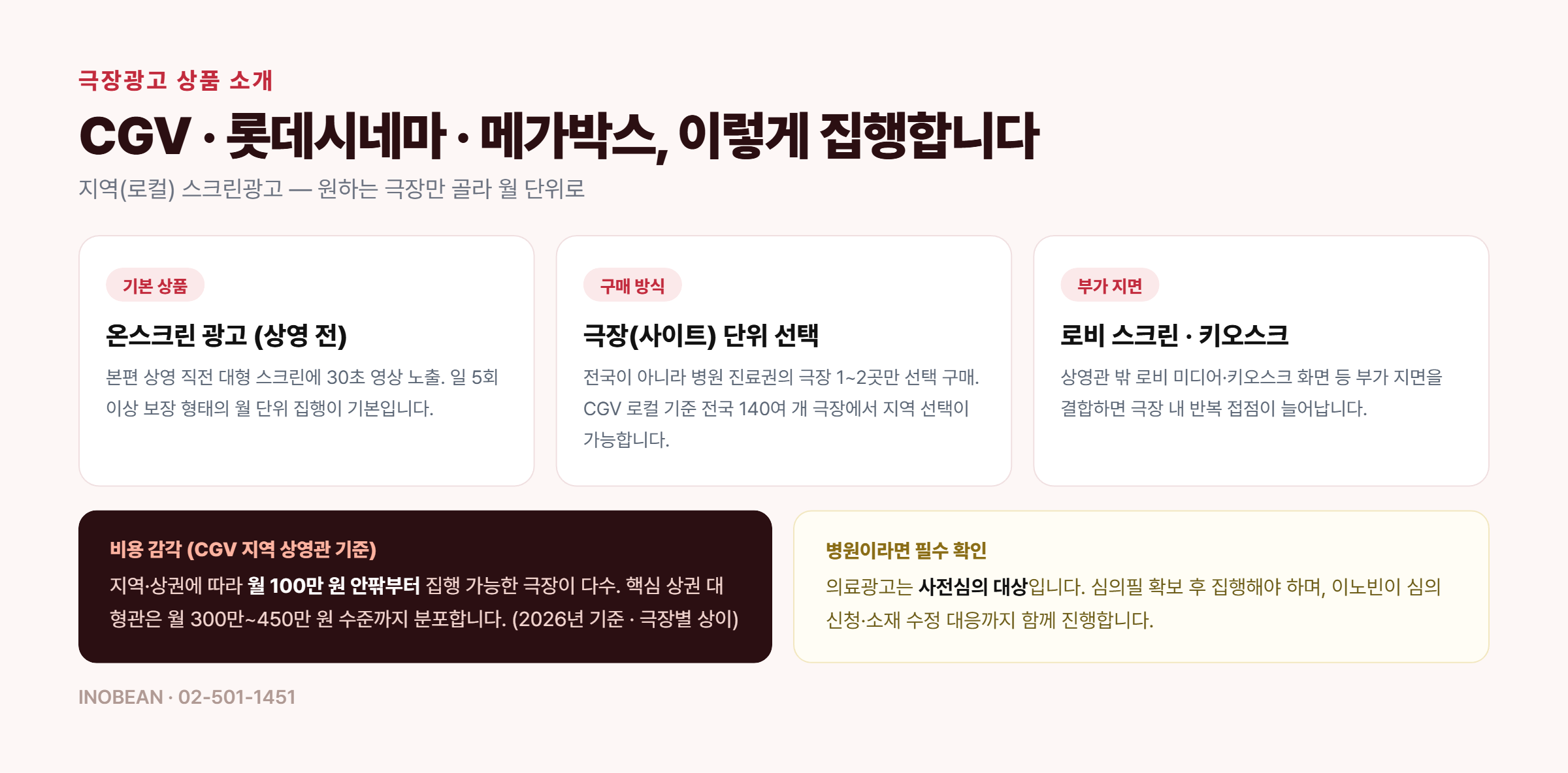 극장광고 상품 소개 - 온스크린 상영전 30초 광고, 극장 단위 선택 구매, 로비 스크린 키오스크, 비용과 의료광고 심의