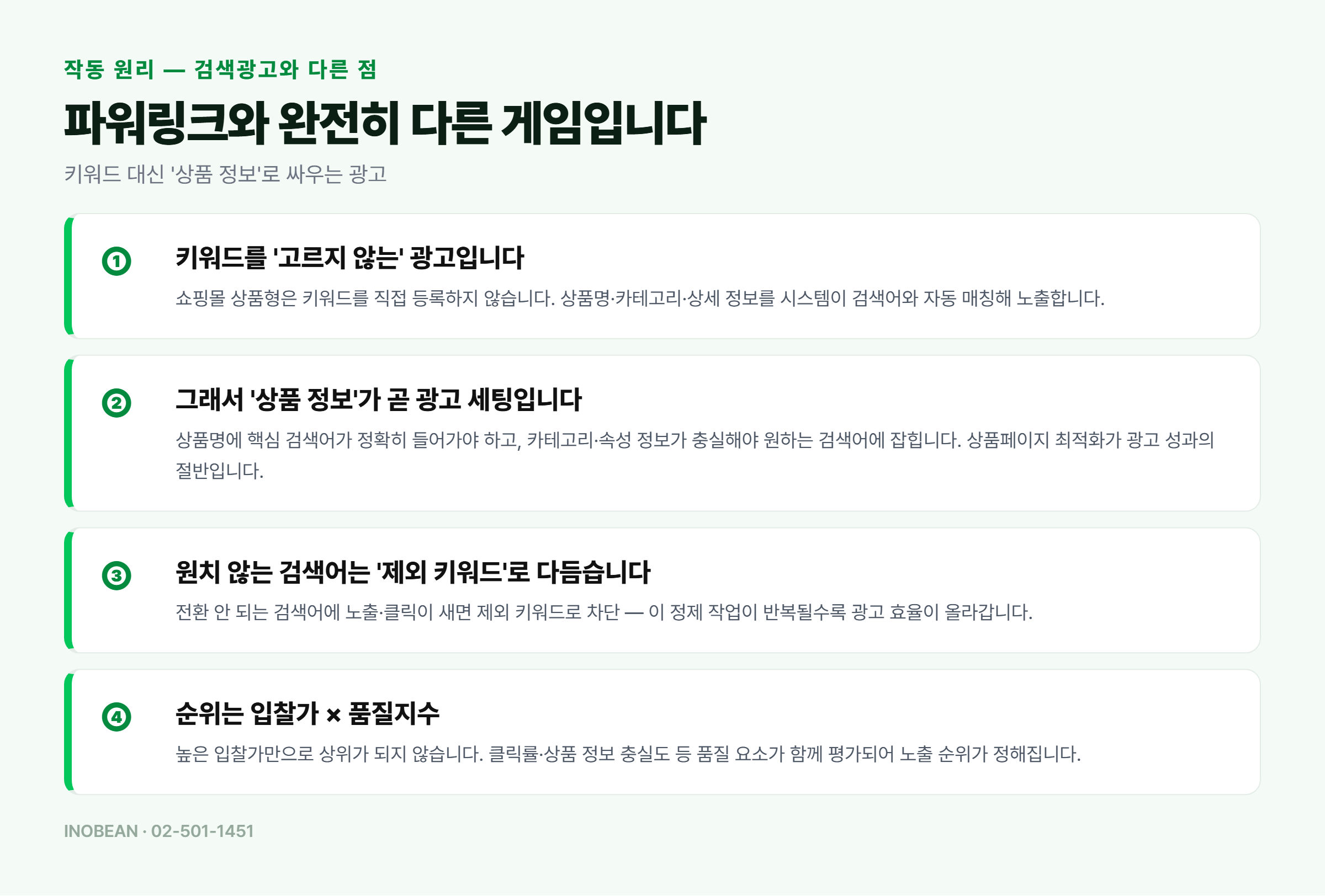 쇼핑검색광고 작동 원리 - 키워드를 고르지 않는 광고, 상품 정보가 광고 세팅, 제외 키워드 정제, 입찰가와 품질지수