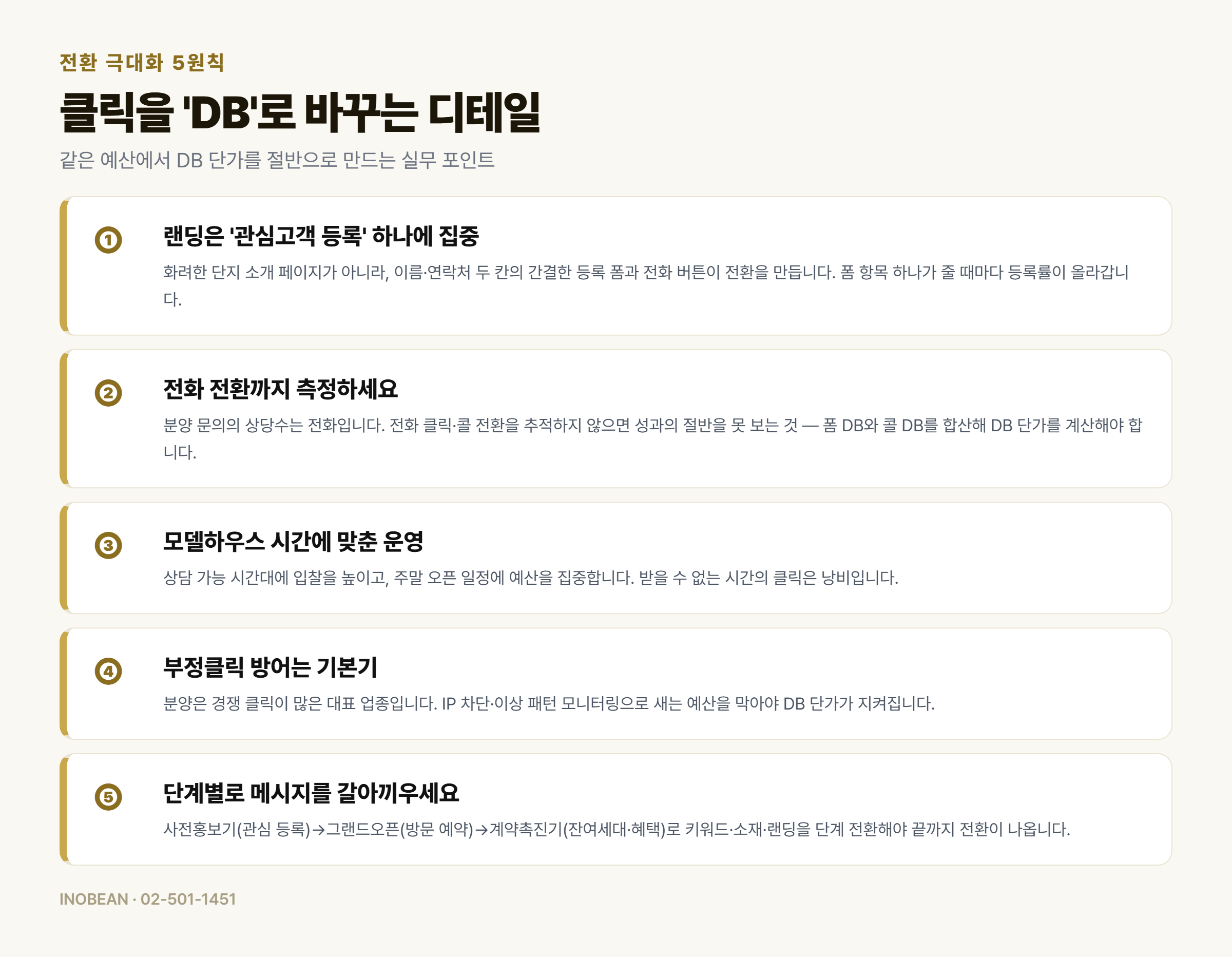 분양광고 전환 극대화 5원칙 - 관심고객 등록 랜딩, 전화 전환 측정, 모델하우스 시간대 운영, 부정클릭 방어, 단계별 메시지 전환