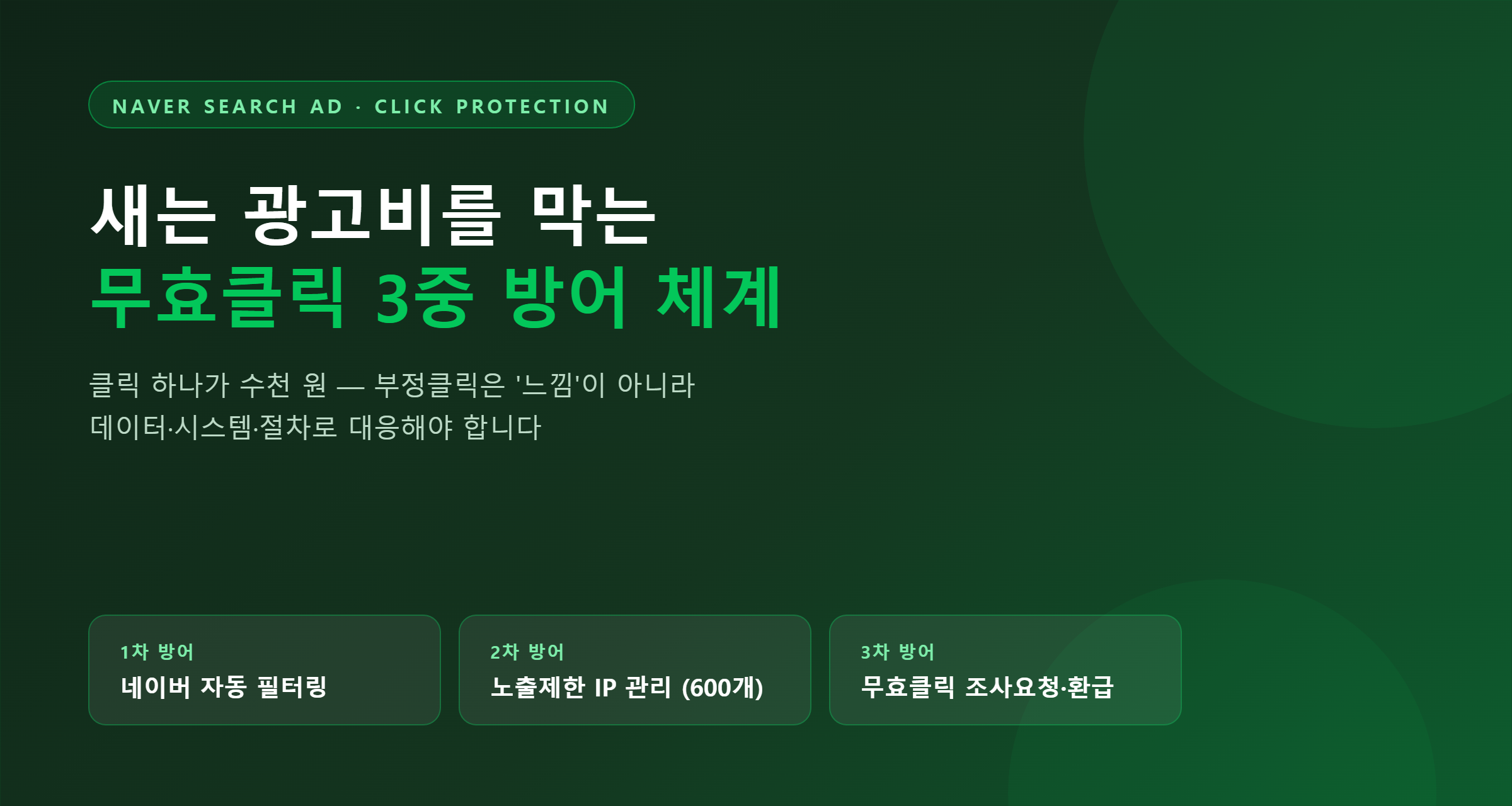 네이버 무효클릭 방지 3중 방어 체계 인포그래픽
