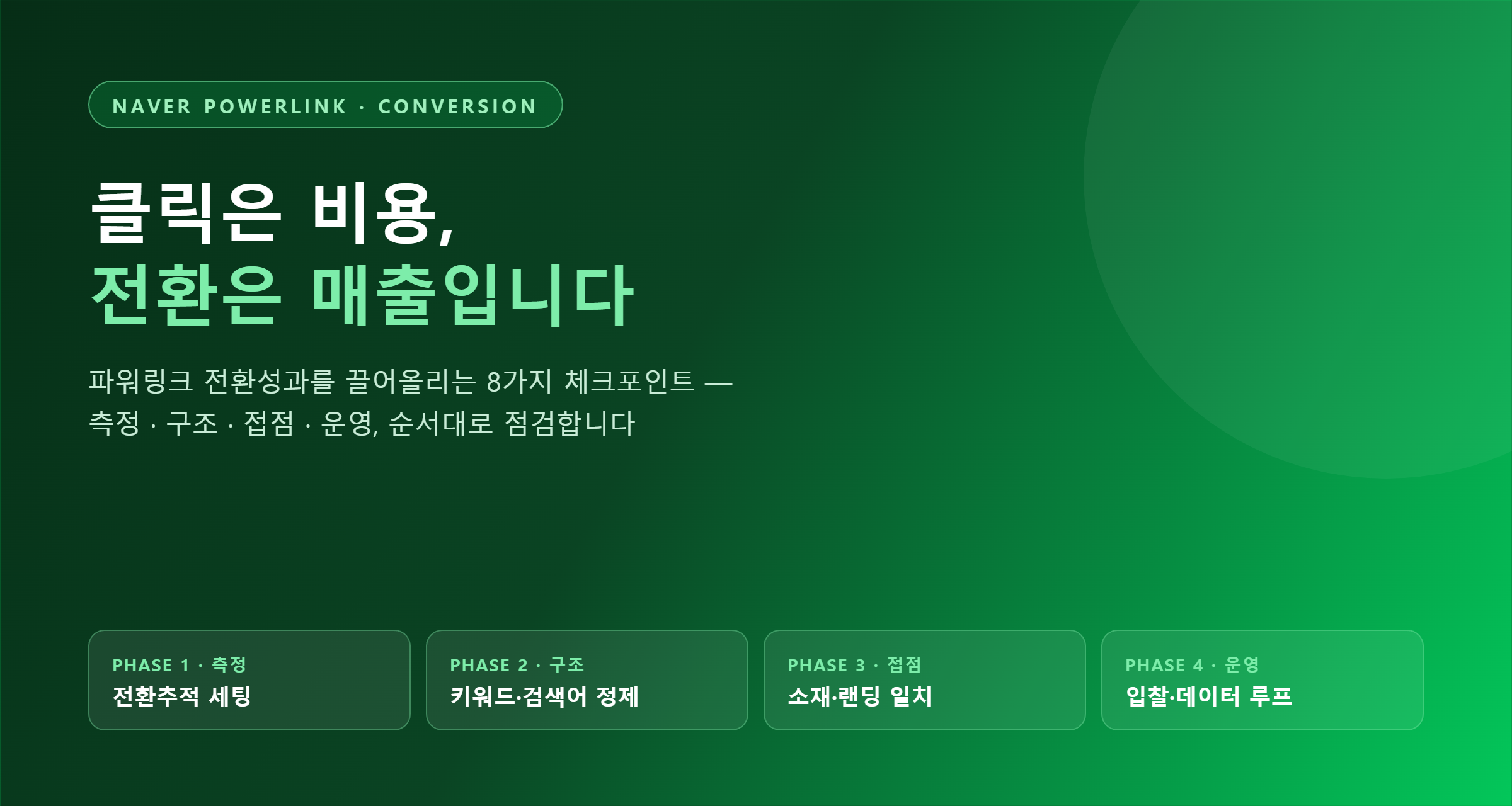 파워링크 전환성과 개선 — 측정, 구조, 접점, 운영 4단계 8대 체크포인트