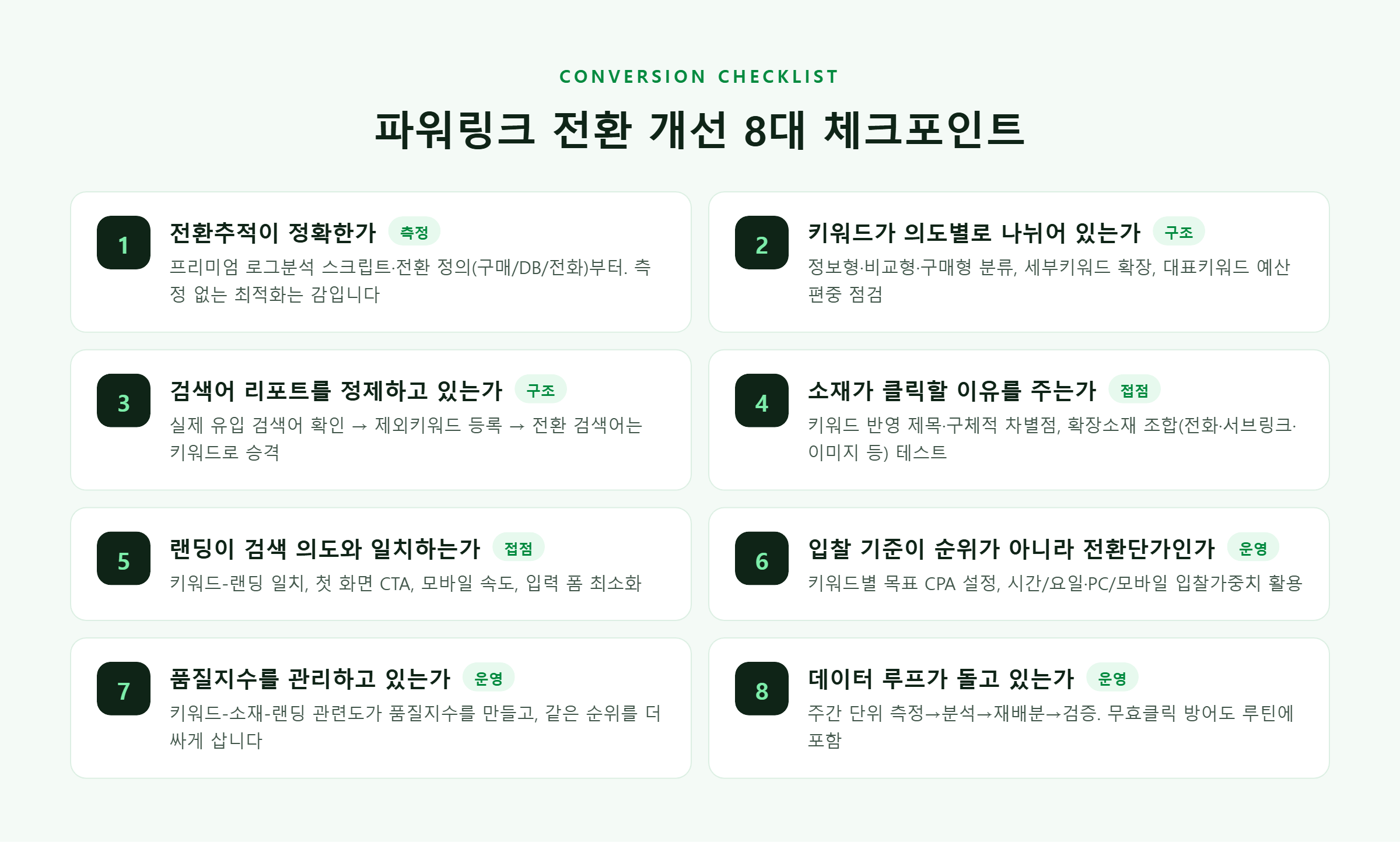 파워링크 전환 개선 8대 체크포인트 요약 맵