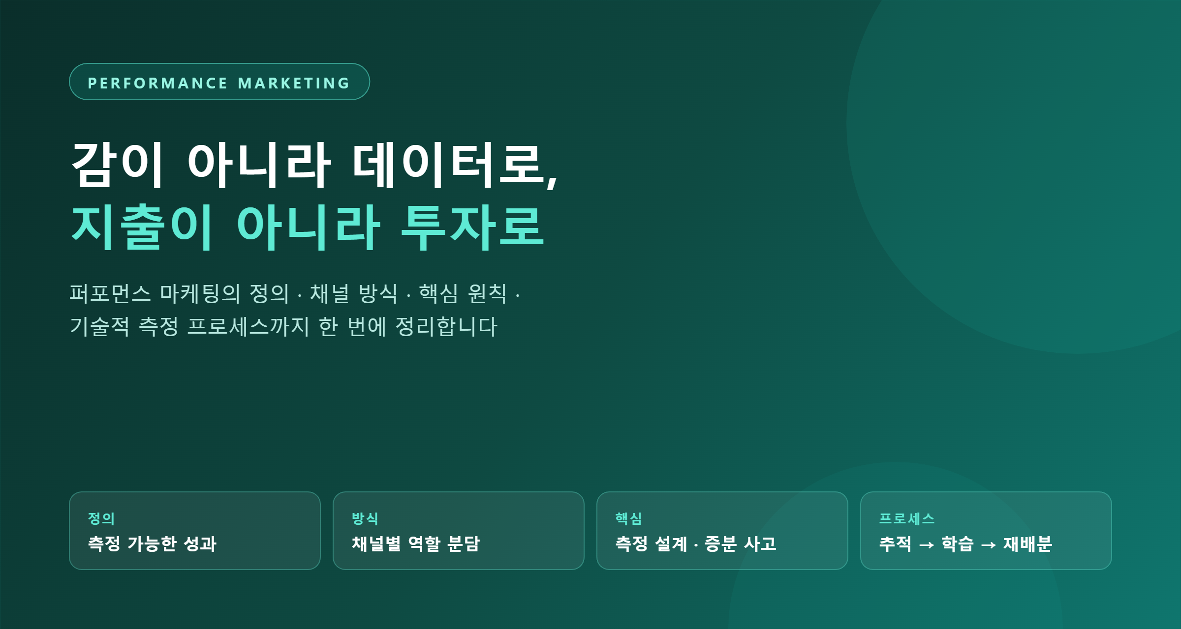 퍼포먼스 마케팅 개요 — 정의, 방식, 핵심, 프로세스