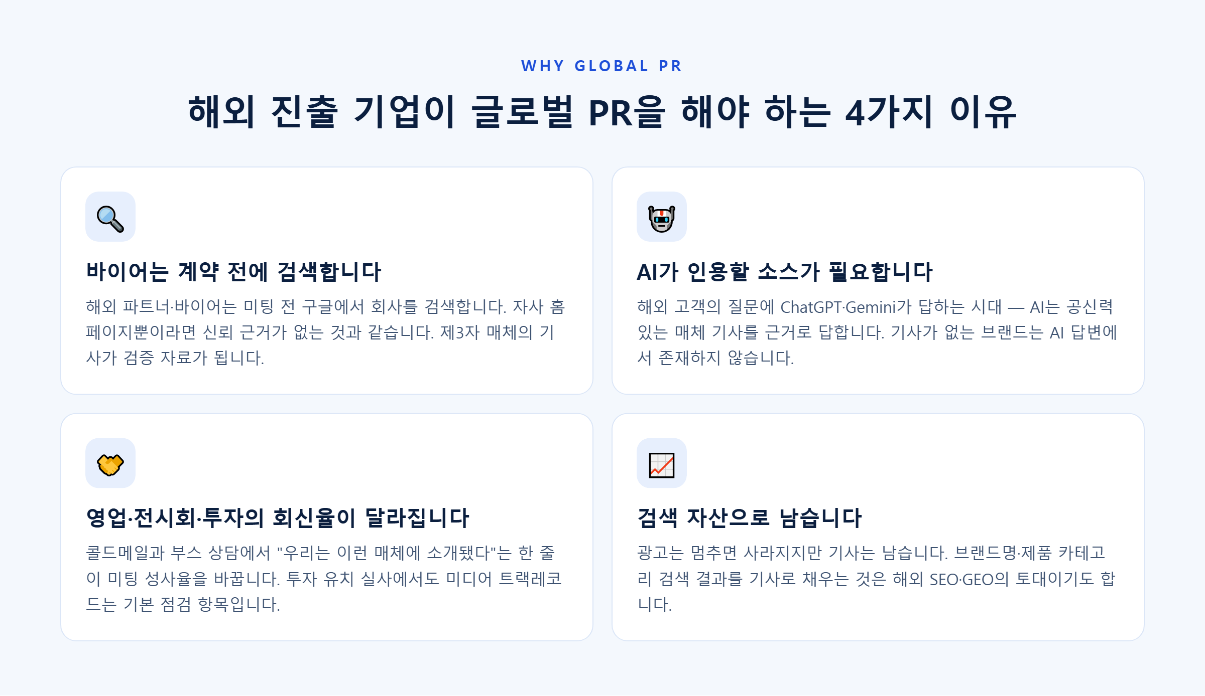 글로벌 PR을 해야 하는 4가지 이유 — 바이어 검증, AI 인용, 영업 회신율, 검색 자산