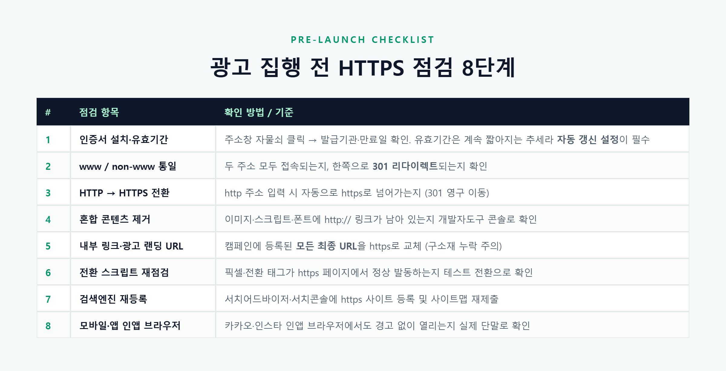 광고 집행 전 HTTPS 점검 8단계 체크리스트