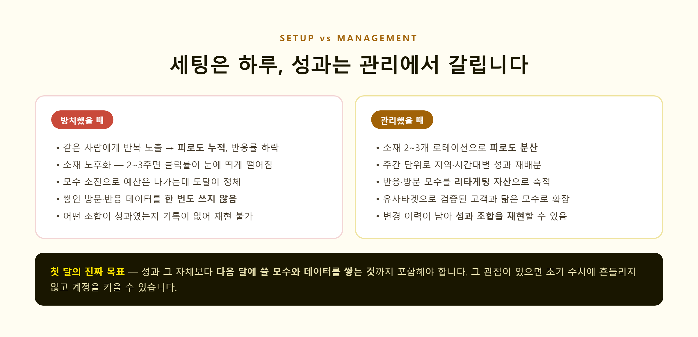 카카오톡 배너광고를 방치했을 때와 관리했을 때의 차이