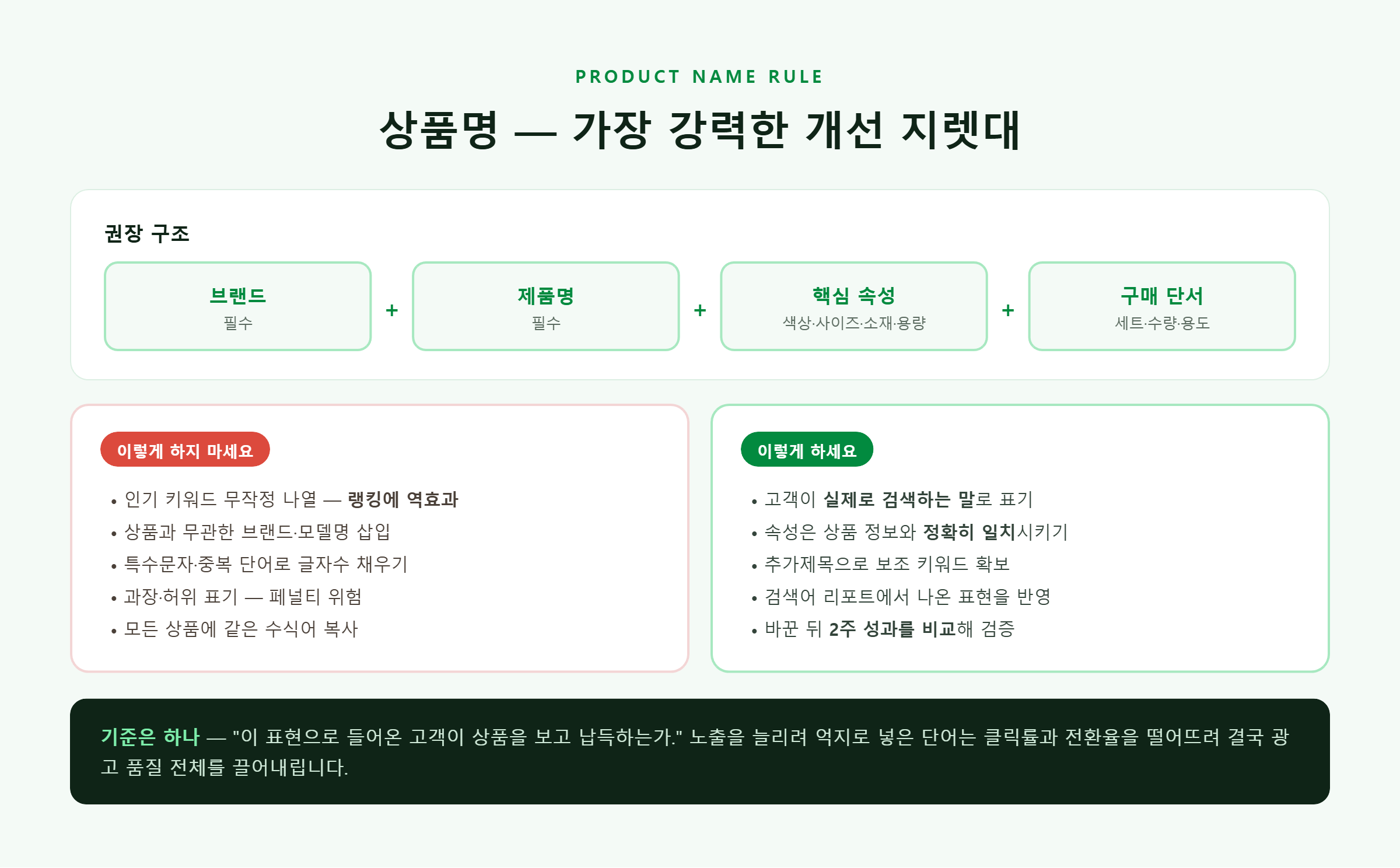 쇼핑검색광고 상품명 작성 규칙 — 권장 구조와 피해야 할 방식
