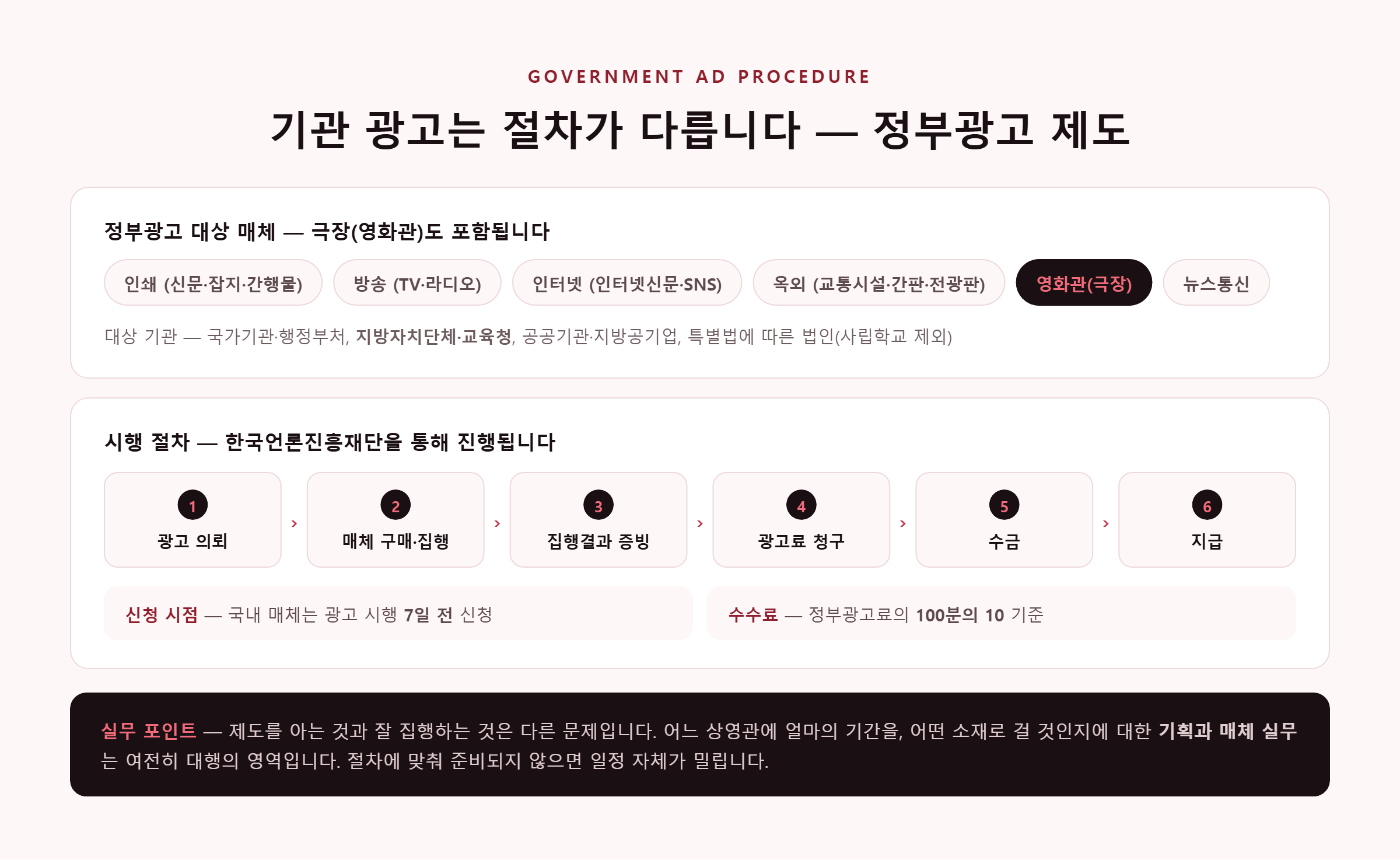 정부광고 대상 매체와 시행 절차