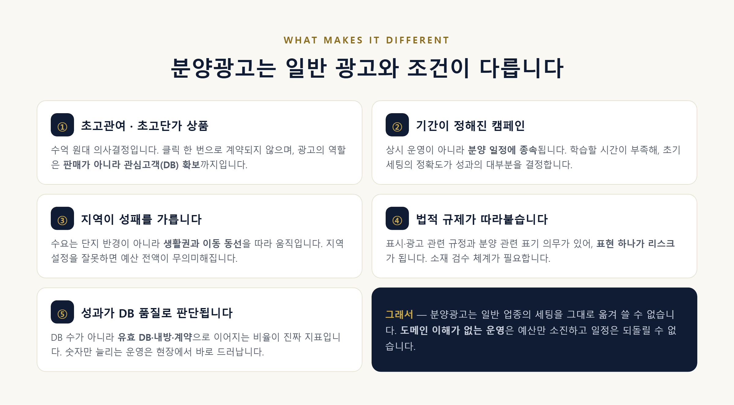 분양광고의 5가지 구조적 특성