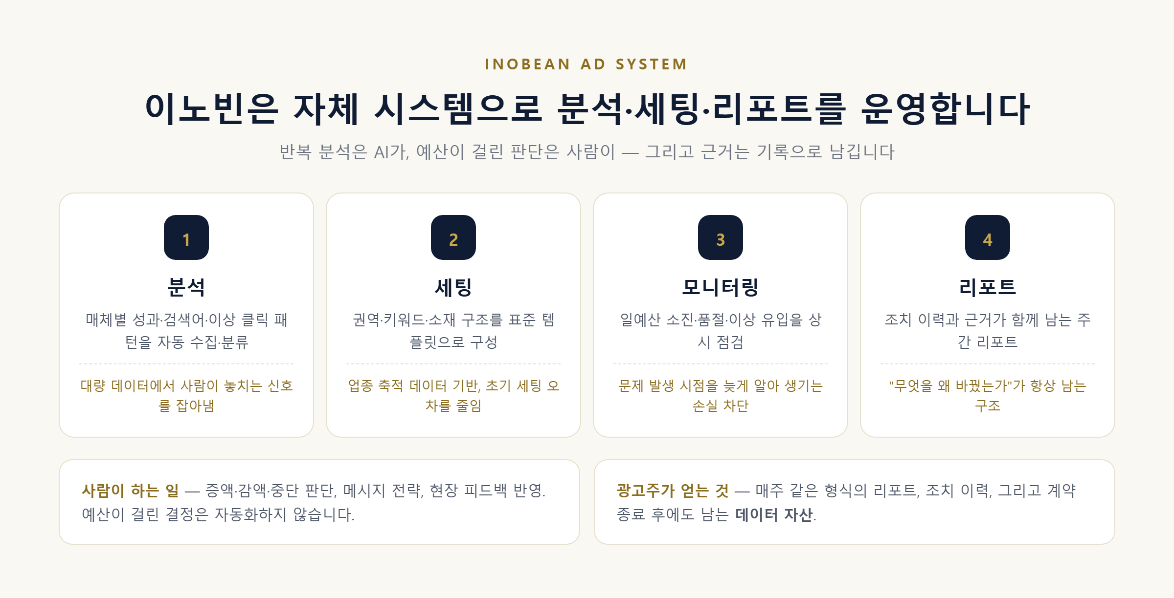 이노빈 광고 운영 시스템 — 분석, 세팅, 모니터링, 리포트