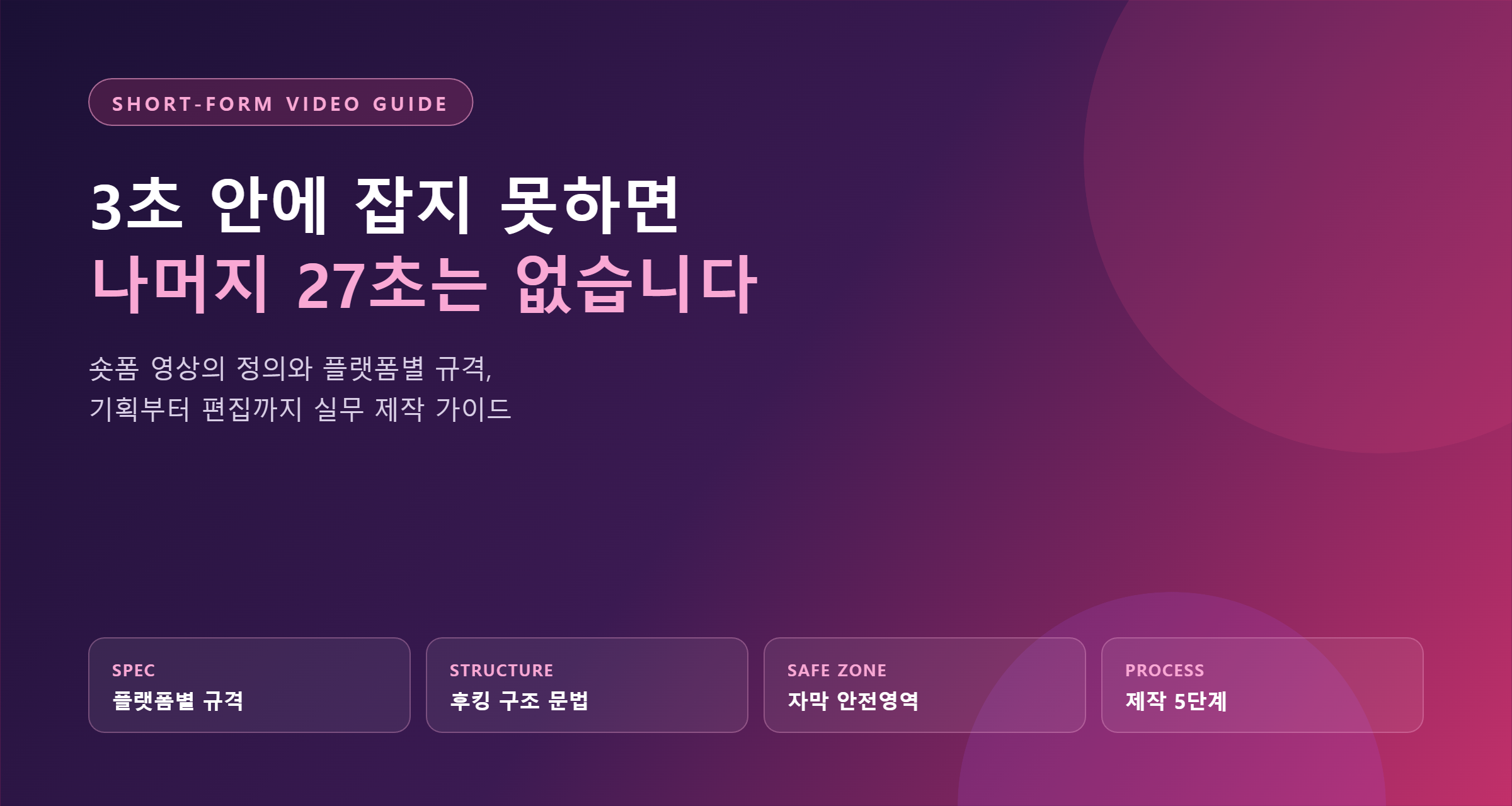 숏폼 영상 가이드 — 플랫폼 규격, 후킹 구조, 안전영역, 제작 프로세스