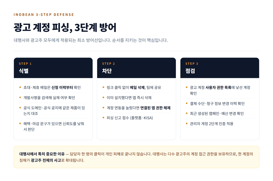 광고 계정 피싱 3단계 방어 프레임 - 식별 차단 점검
