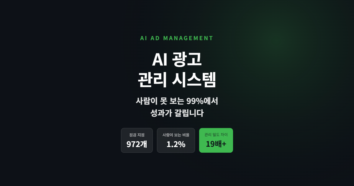 AI 광고 관리 시스템이 성과를 가르는 이유 — 관리 밀도 19배와 복리 격차
